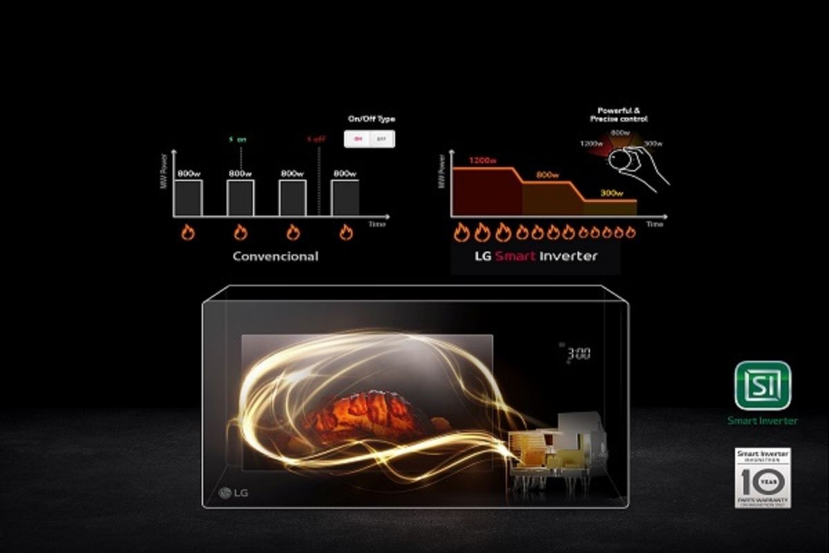 Microondas LG Smart Inverter, cocina con la última tecnología - Tien21
