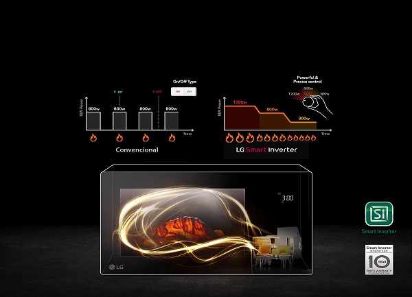 microondas lg smart inverter