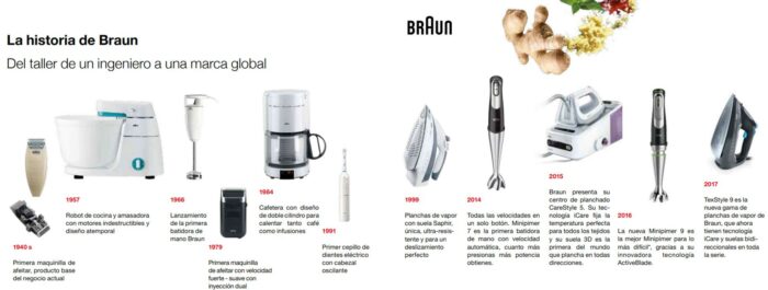 Braun historia