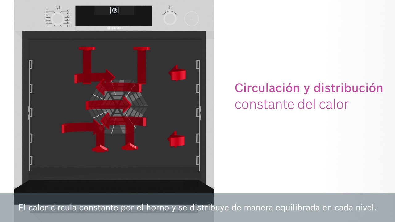 horno calentamiento profesional 3d