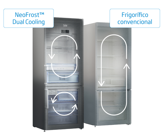 frigorifico neo dual cooling