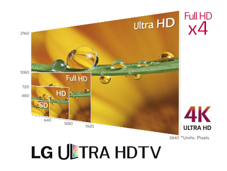 televisor uhd 4k